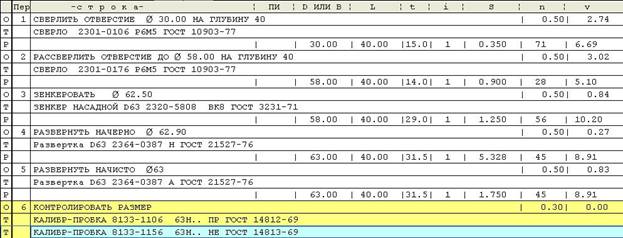 Технологические циклы