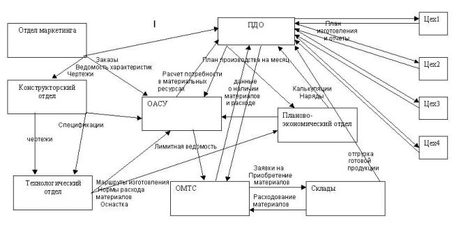 Система План-FS